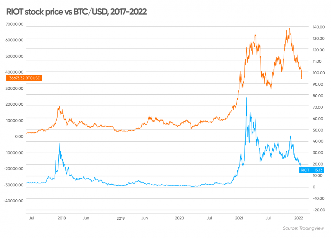 Bitcoin (BTC) Price Prediction - 