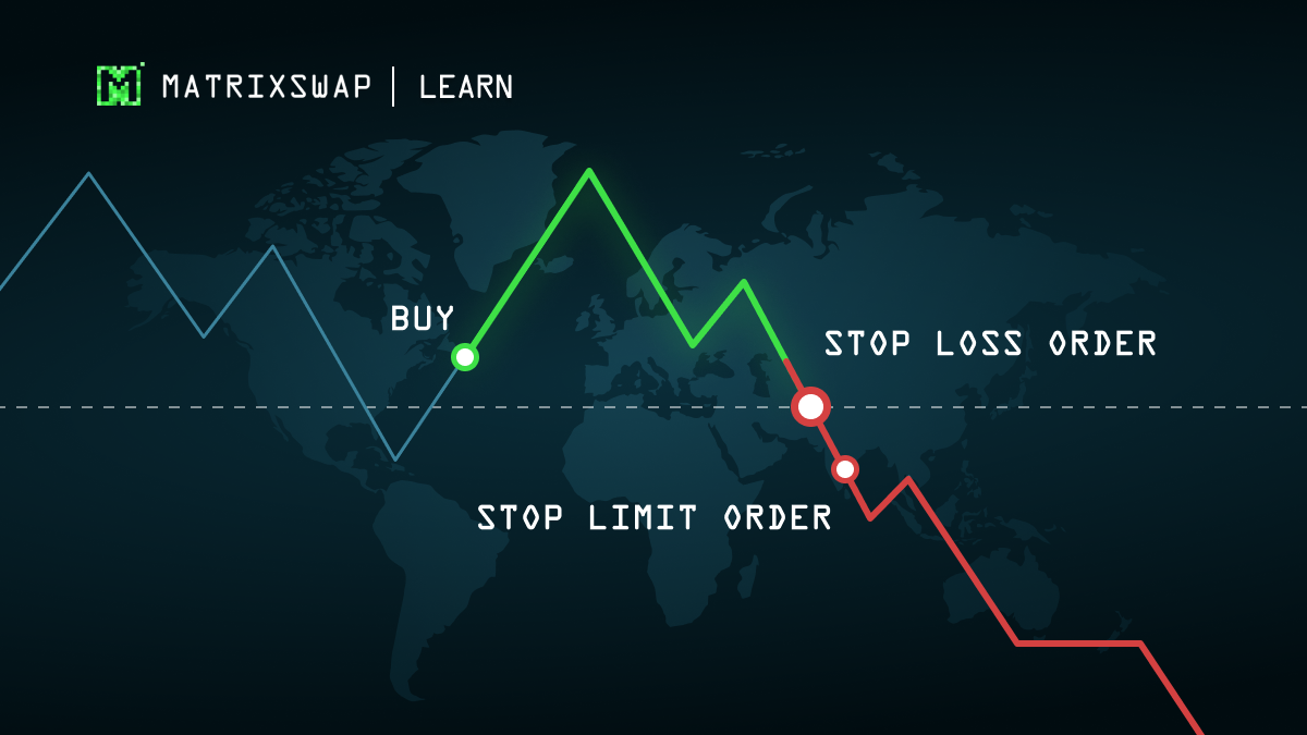 Stop-Limit Versus Stop-Loss - dYdX Academy