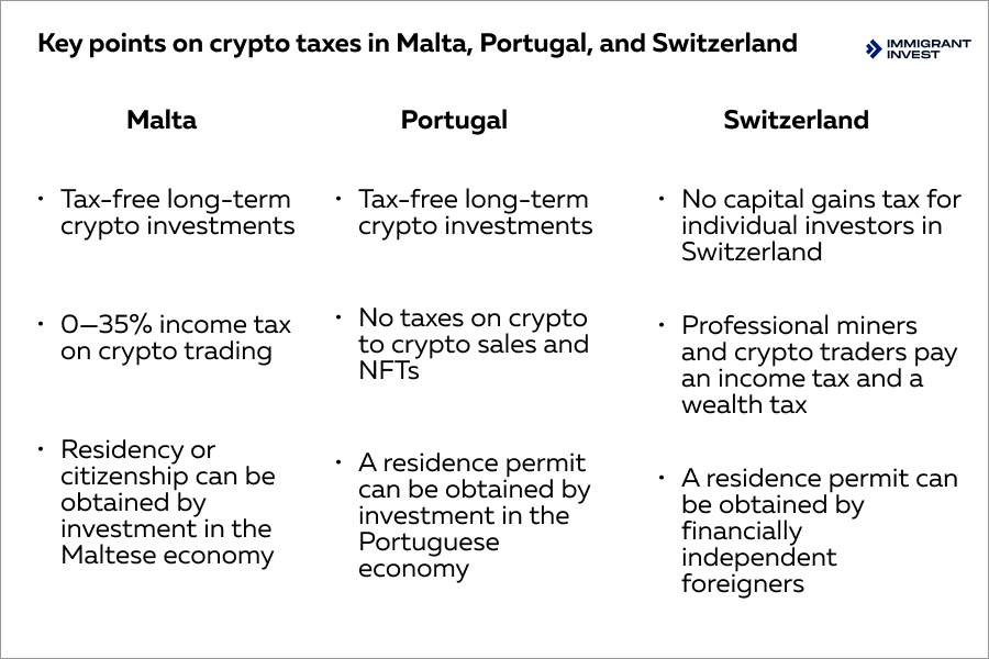 Crypto Tax Haven Countries: No Capital Gains on Cryptocurrency Holding