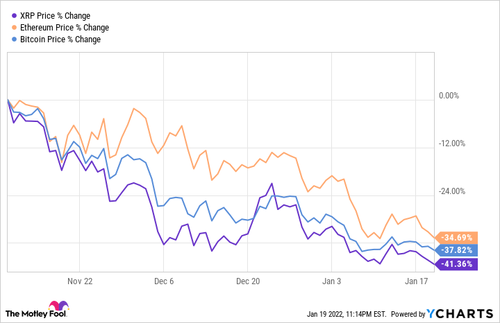 Cryptocurrencies with Highest Trading Volume - Yahoo Finance