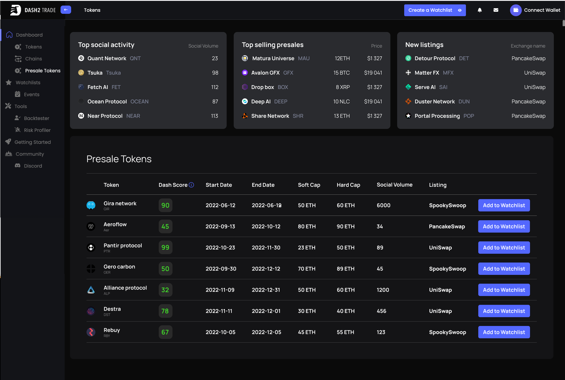 Crypto Tools: 12 Best Crypto Tools for Analysis, Trading & Research