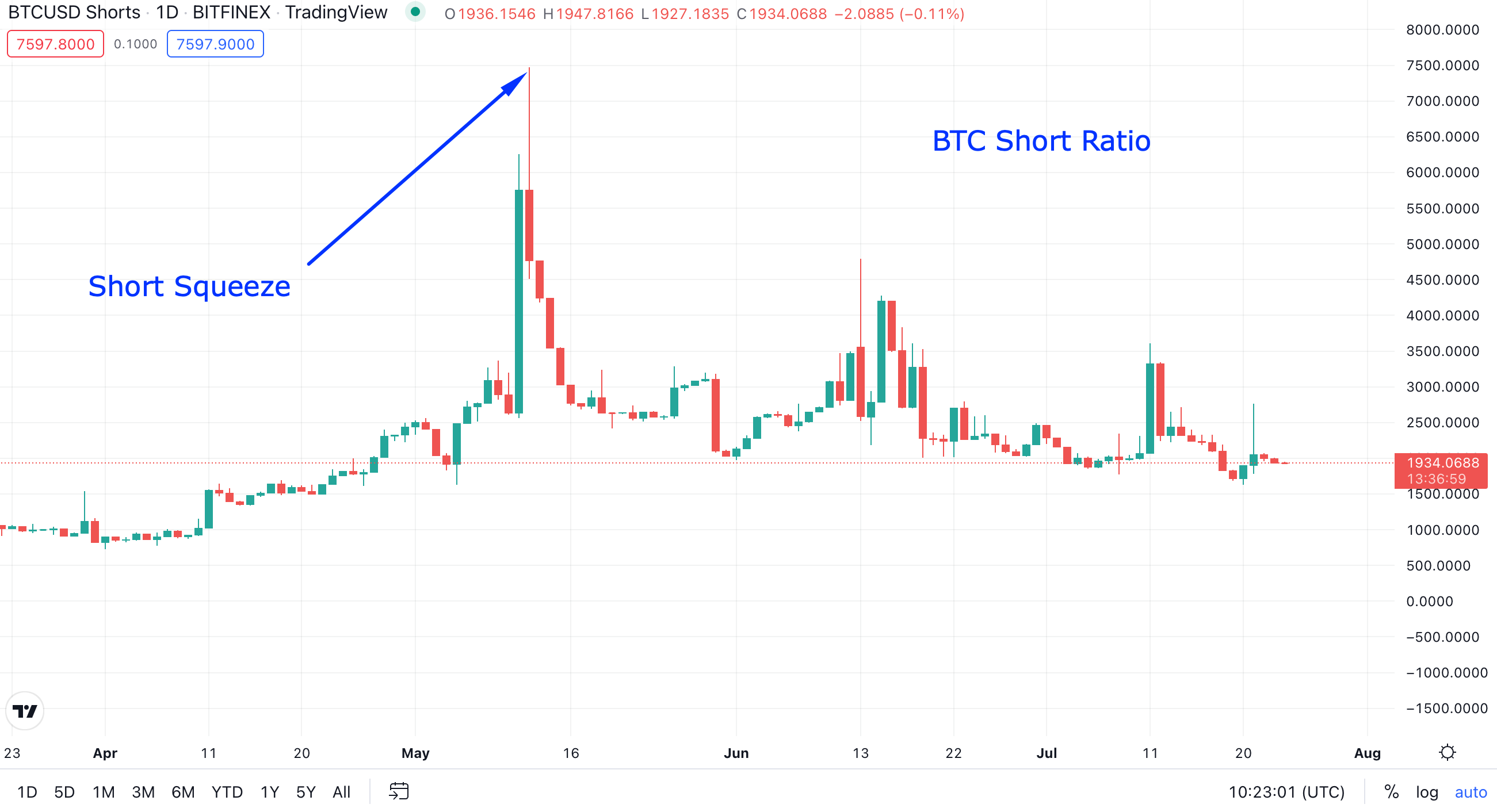 Top 7 Best Crypto Leverage Trading Platforms in 