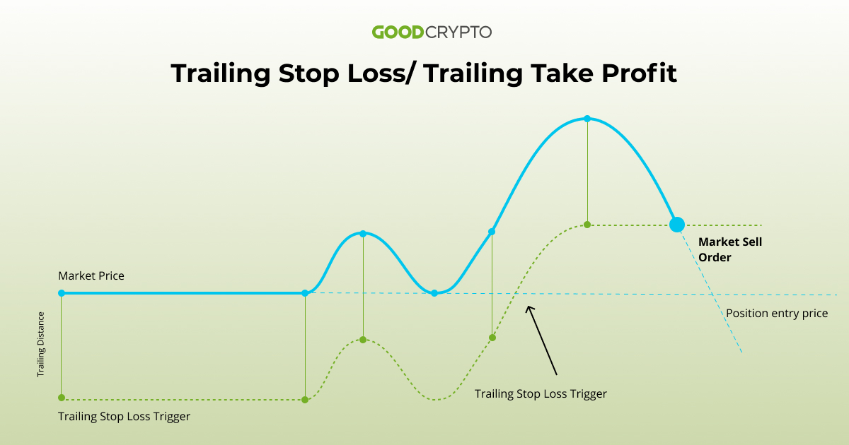 Trailing Stop-Loss: How to Set a Trailing Stop | CMC Markets