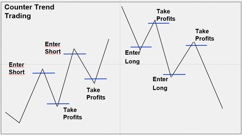 Crypto Technical Analysis: Techniques, Indicators, and Applications