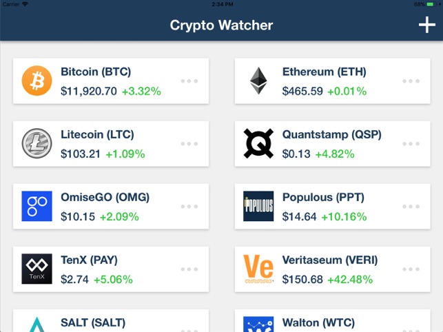 Cryptocurrency Market Today: News, Prices, Ideas — TradingView