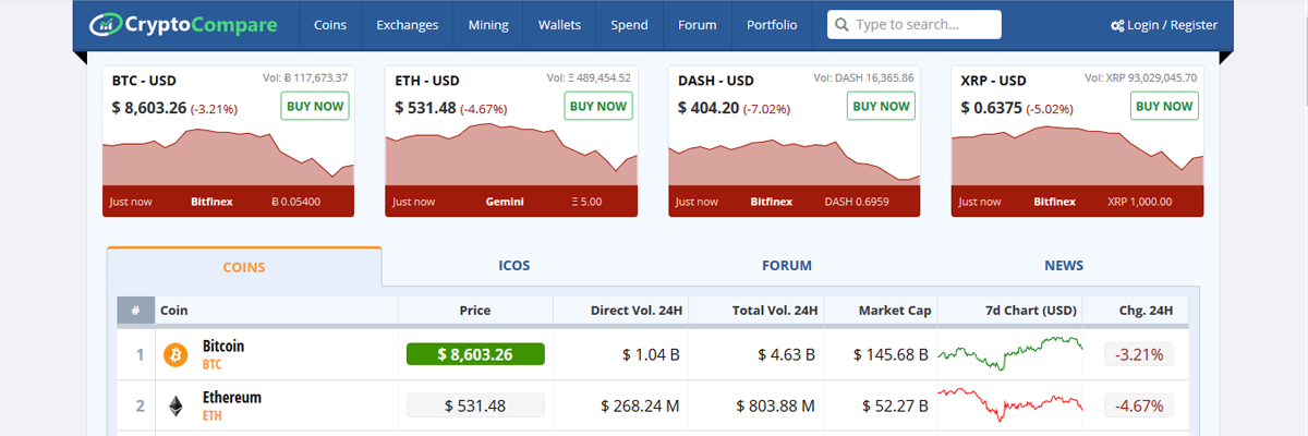 Detailed Report Into The Cryptocurrency Exchange Industry (From CryptoCompare) | BitMEX Blog