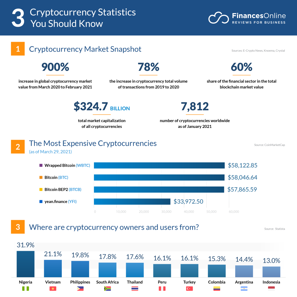 Cryptocurrency Market Research & Trends Analysis 