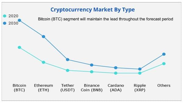 Cryptocurrency Price Predictions & Forecasts for March 