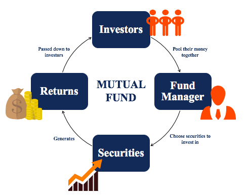 Ways to invest in crypto | Fidelity