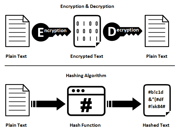 How Do Cryptographic Hash Functions Work? - dYdX Academy