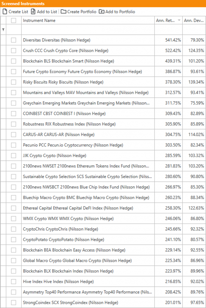 What Is A Crypto Hedge Fund? (Top Hedge Fund List) -