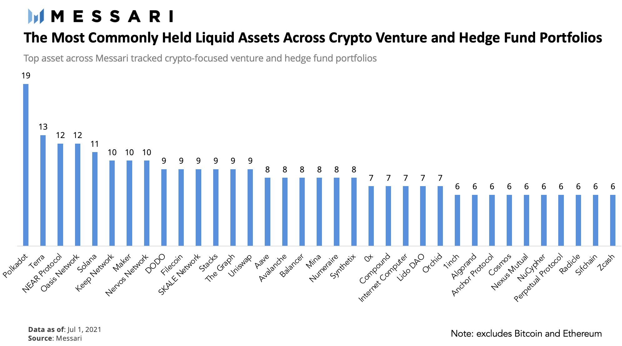 The Top 7 Crypto Hedge Fund Companies for Investors - Dipprofit