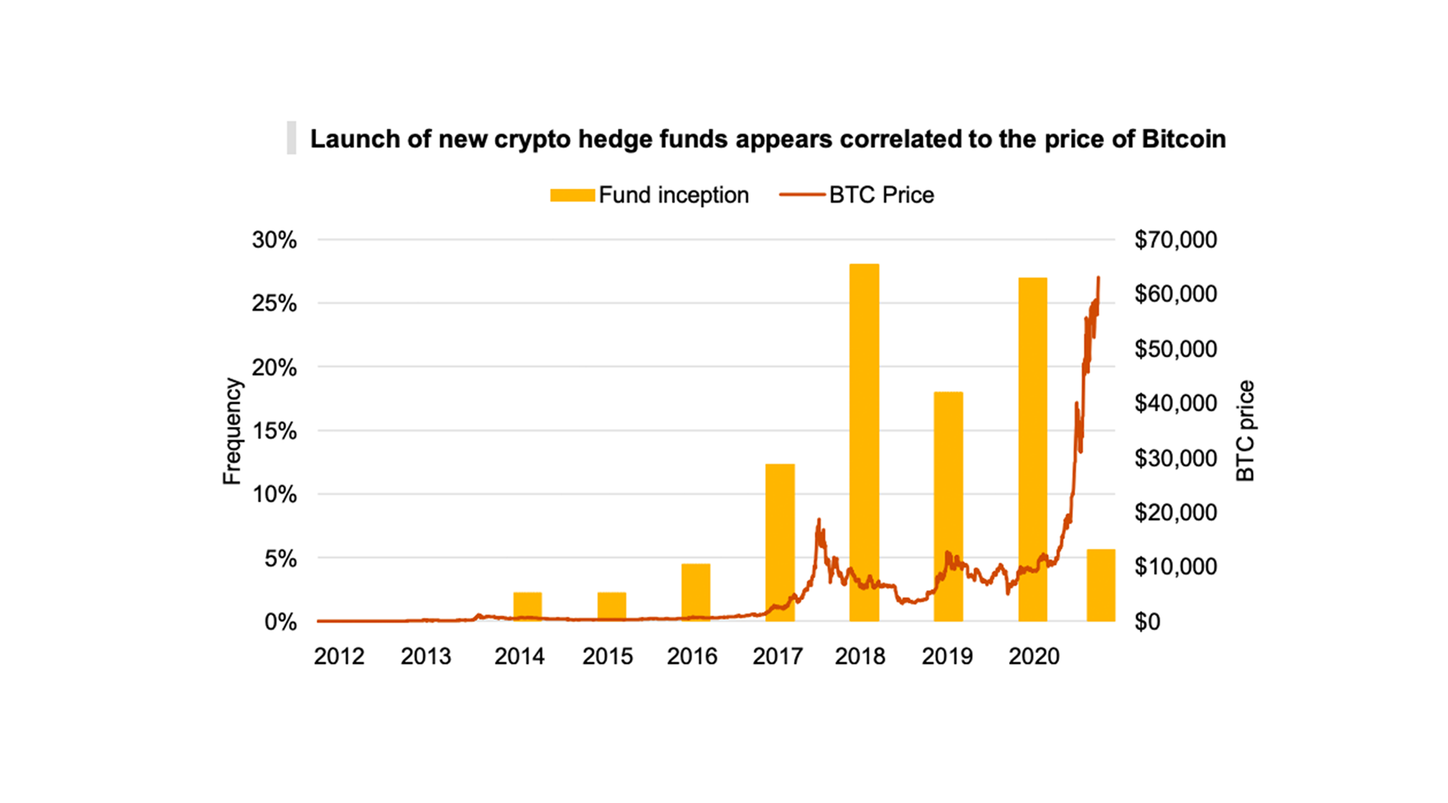 Crypto hedge funds - Empirica