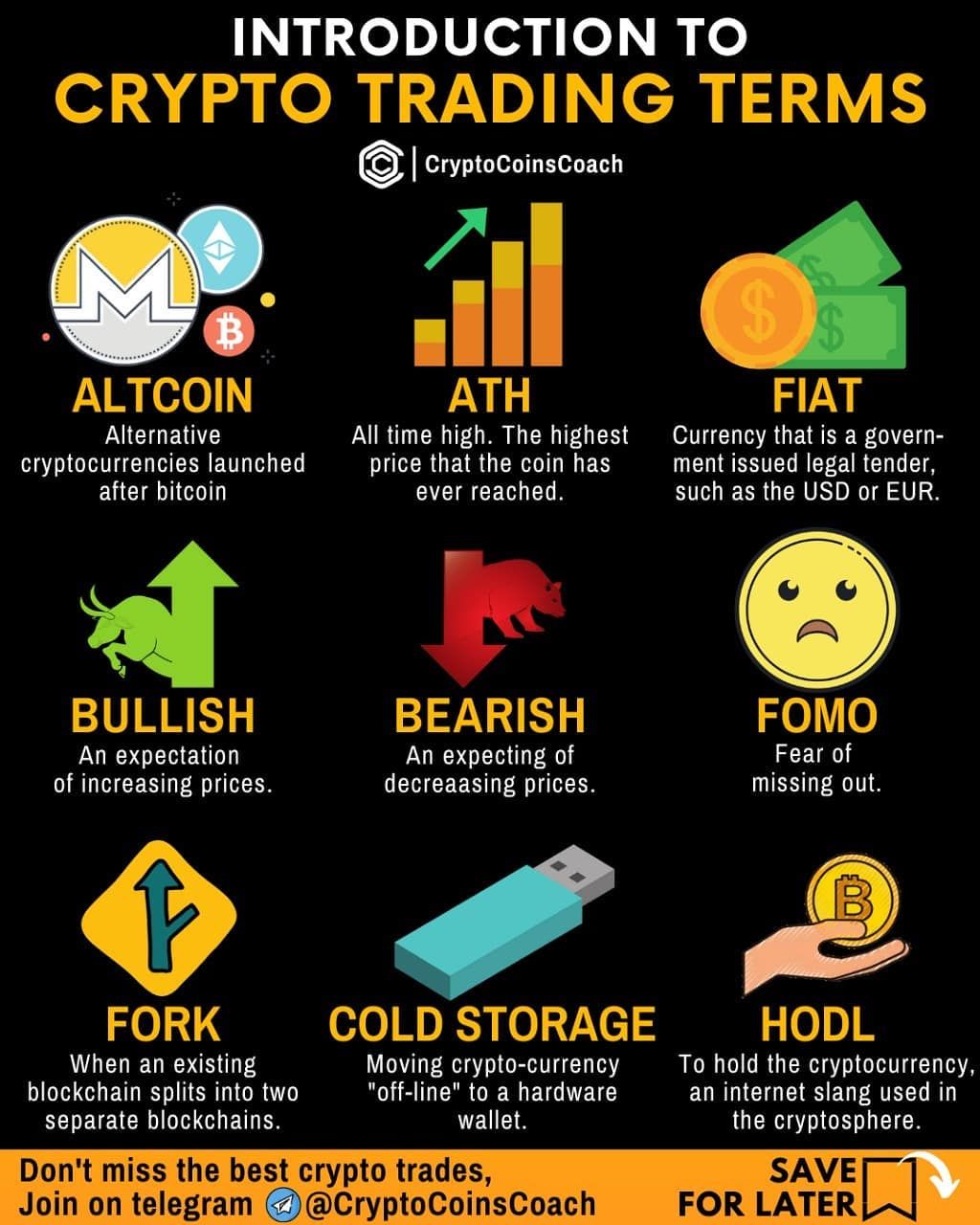 Glossary of crypto trading terms