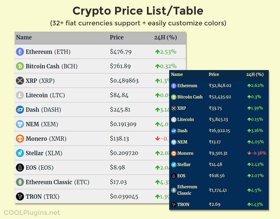 Crypto Real Time Prices & Latest News - Yahoo Finance