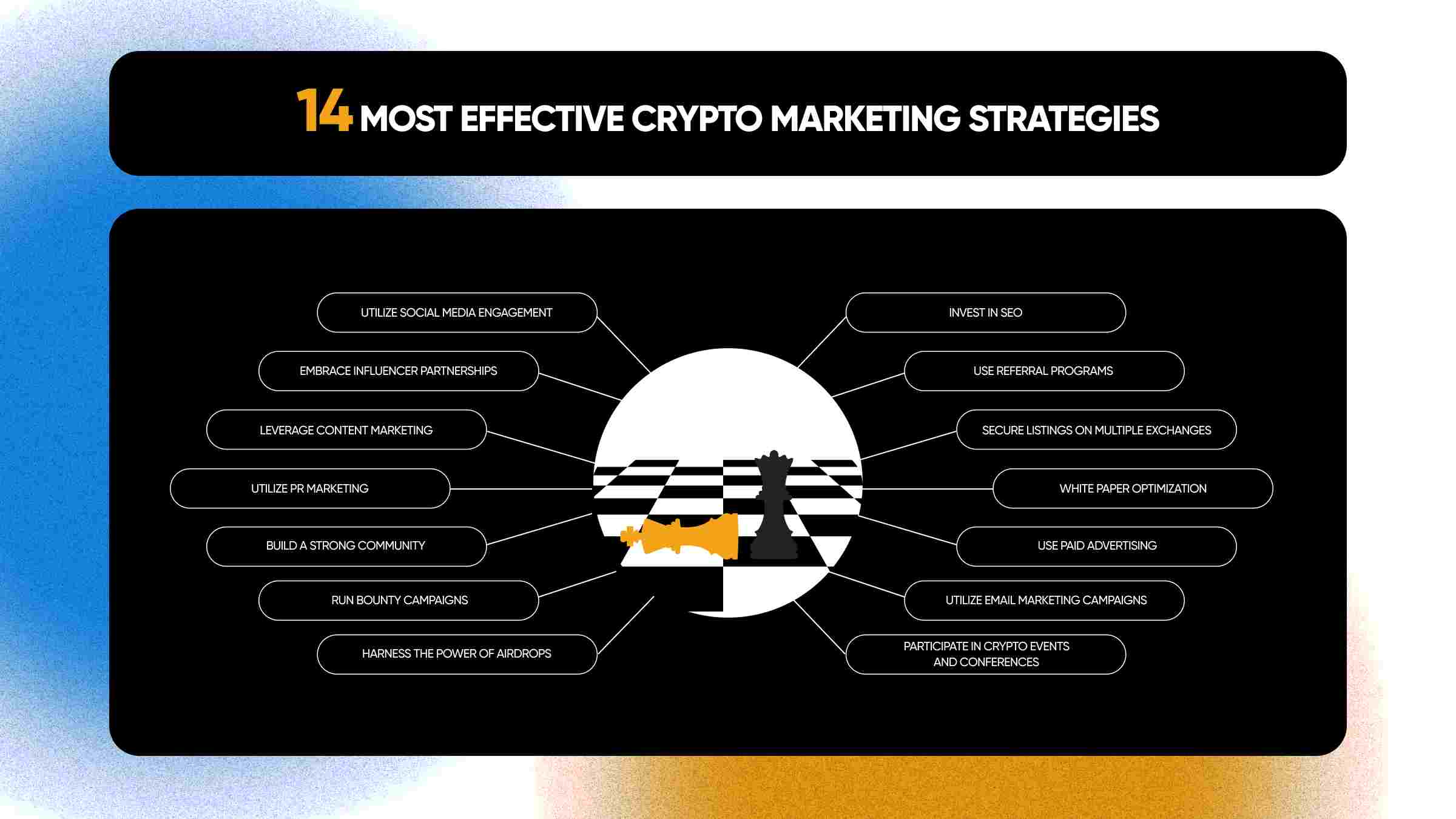 Crypto Marketing Essentials for Boost Your Project