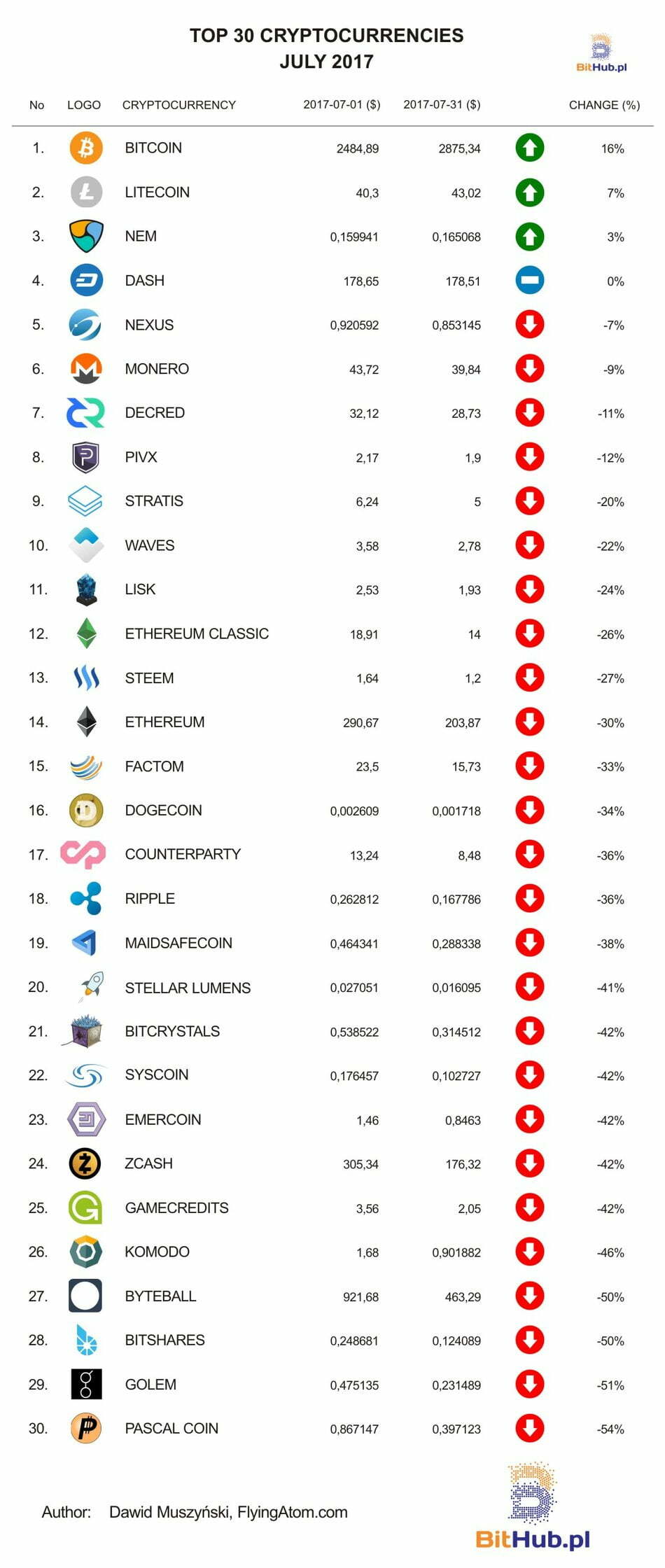 Cryptocurrencies with Highest Market Cap - Yahoo Finance