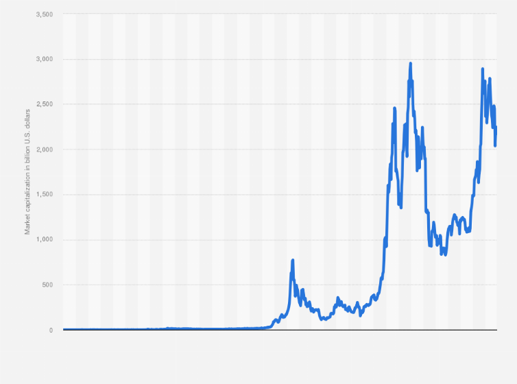 Bitcoin price live today (03 Mar ) - Why Bitcoin price is falling by % today | ET Markets