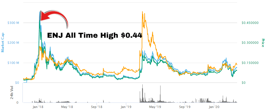 Crypto Investor Turns $8, Into $ Billion Buying Shiba Inu Coin