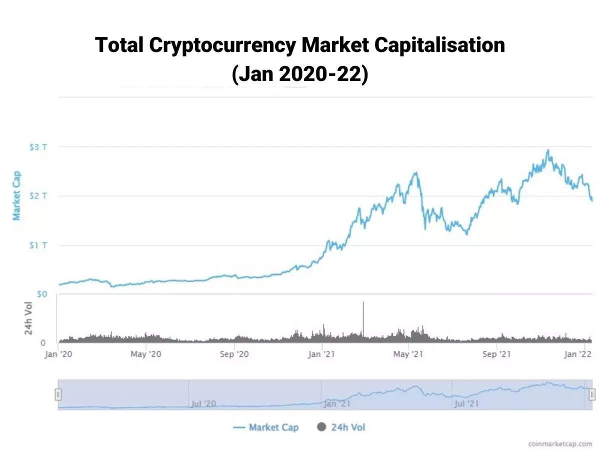 Cryptocurrency Prices, Charts And Market Capitalizations | CoinMarketCap