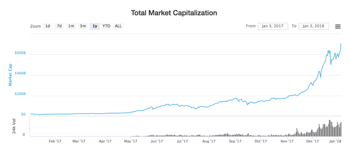 Total Crypto Market Cap Chart: Get Full Crypto Market Overview