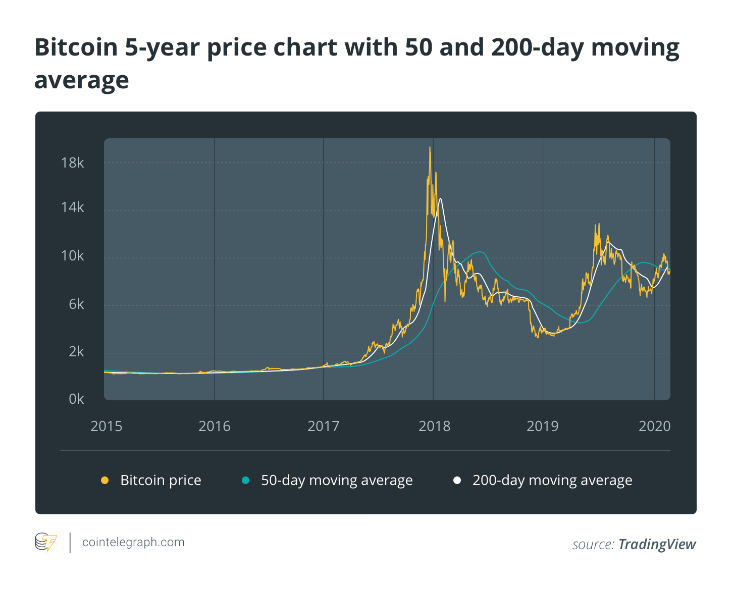 Transactions Speeds: How Do Cryptocurrencies Stack Up To Visa or PayPal?