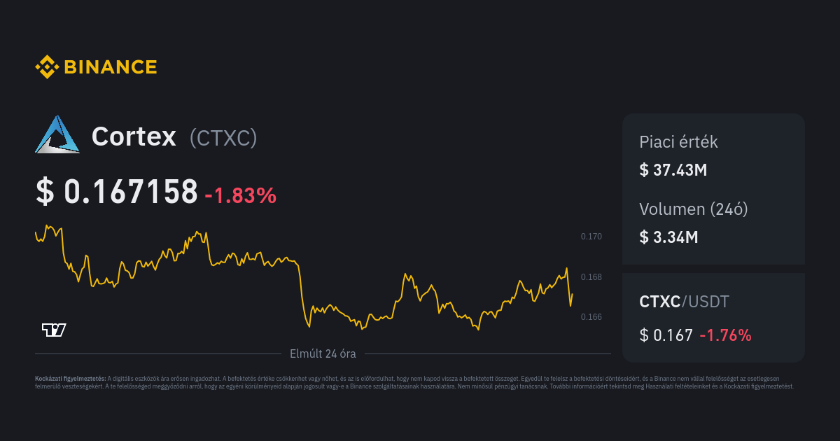 Binance CTXC/BTC - Cortex to Bitcoin Charts.