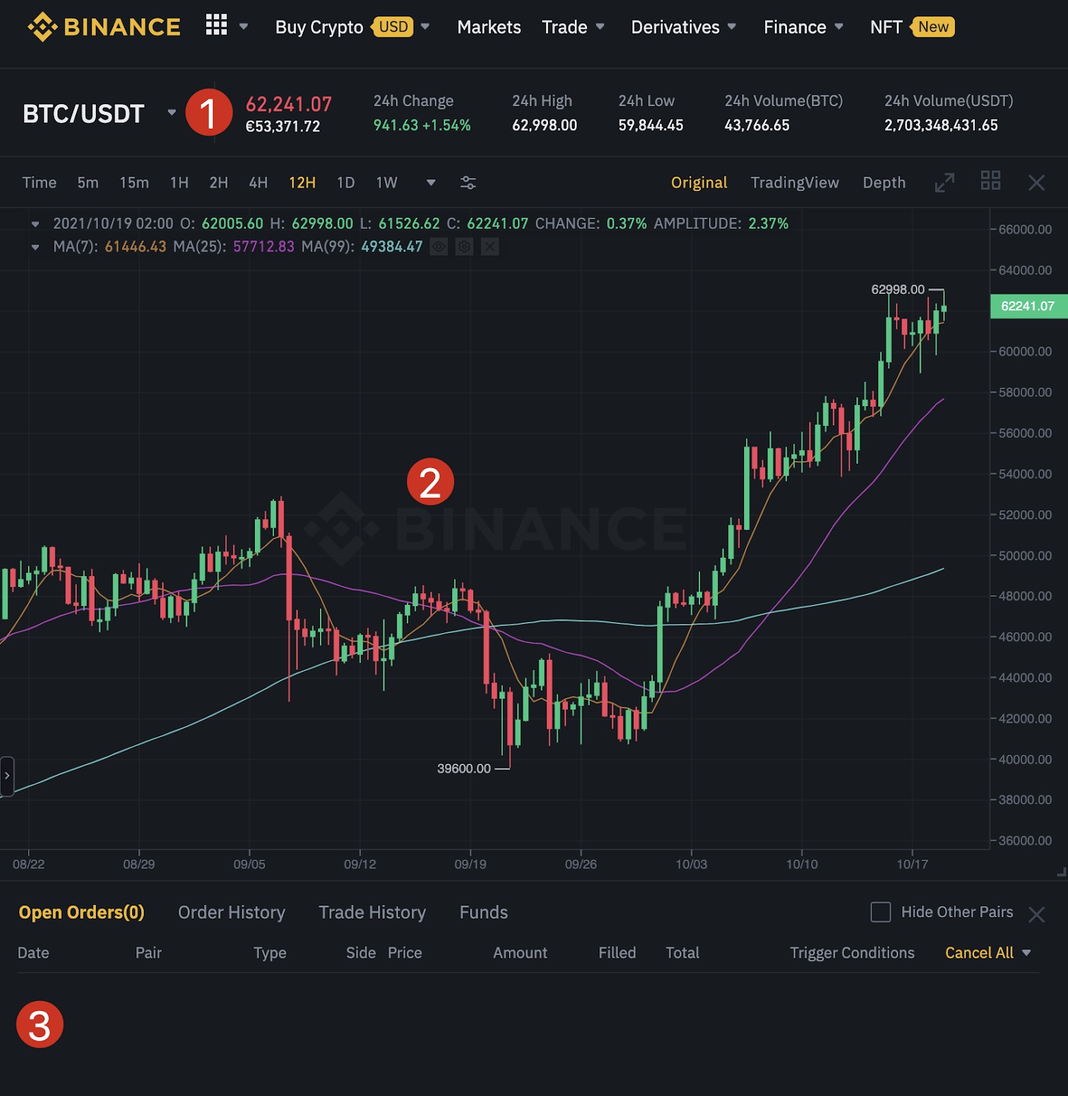 CTXC BTC - Binance - CryptoCurrencyChart