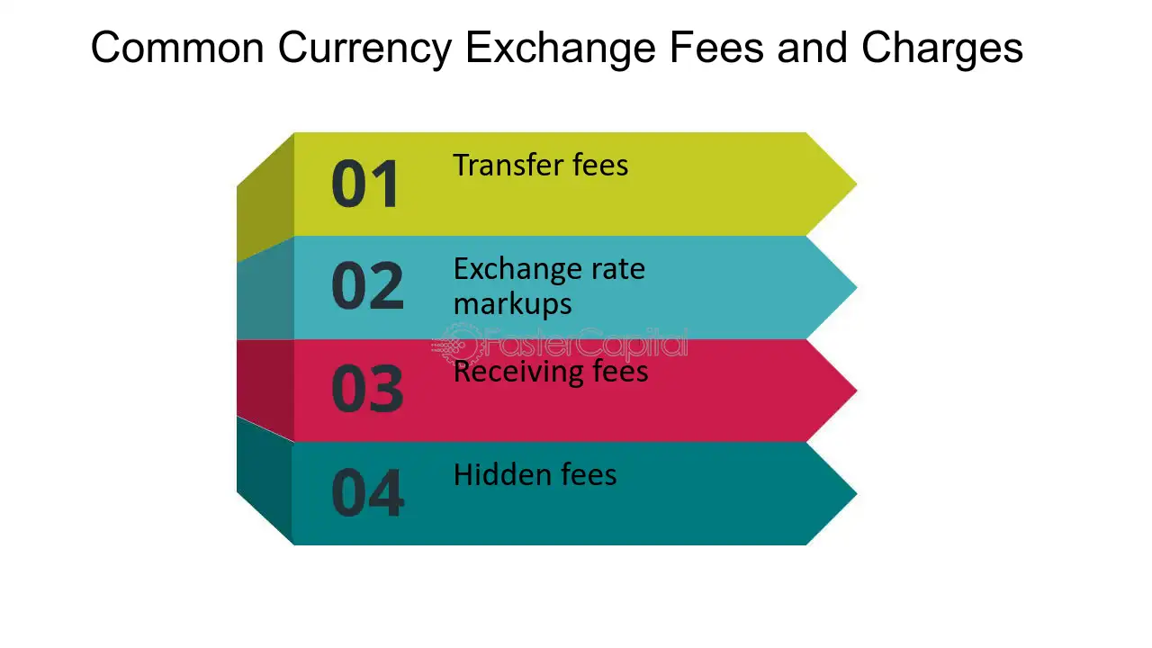 EBSI Foreign Exchange Services