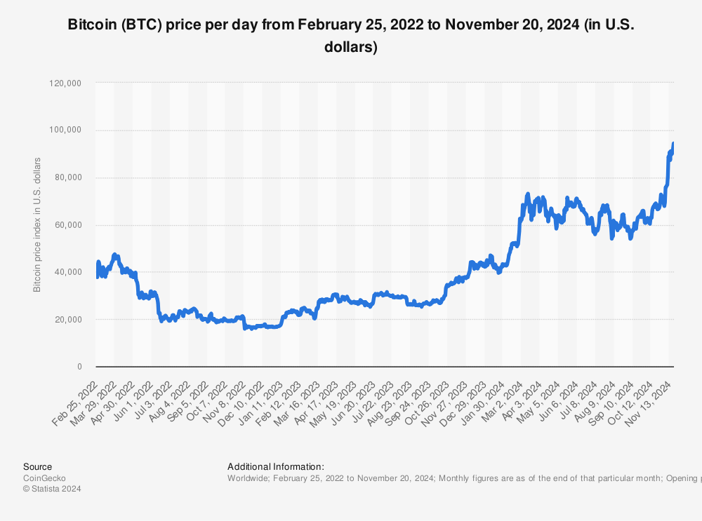 Bitcoin USD (BTC-USD) Price, Value, News & History - Yahoo Finance