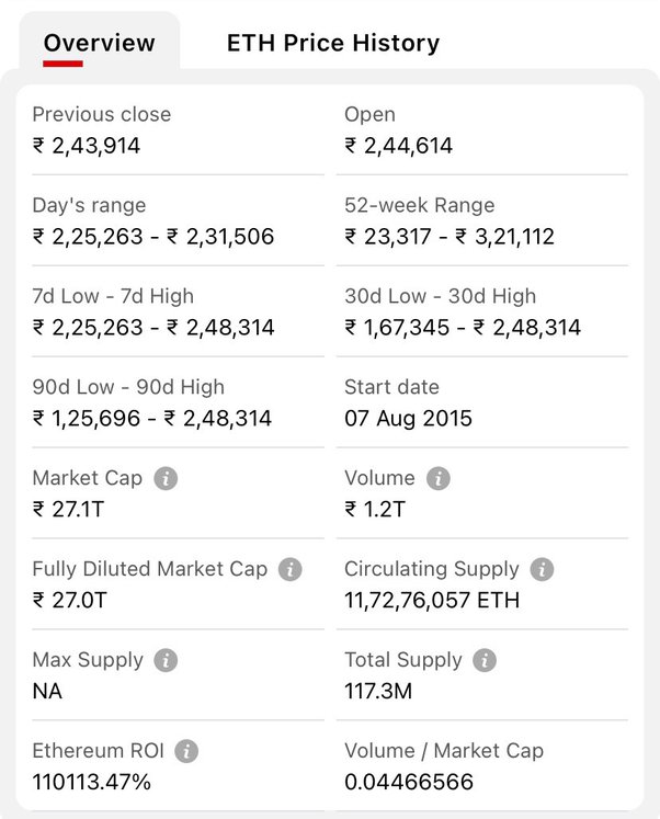 ETH to INR | Convert Ethereum to Indian Rupee | OKX