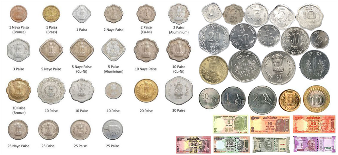 Clarification on Misinformation Relating to Indian Rupee | Central Bank of Sri Lanka