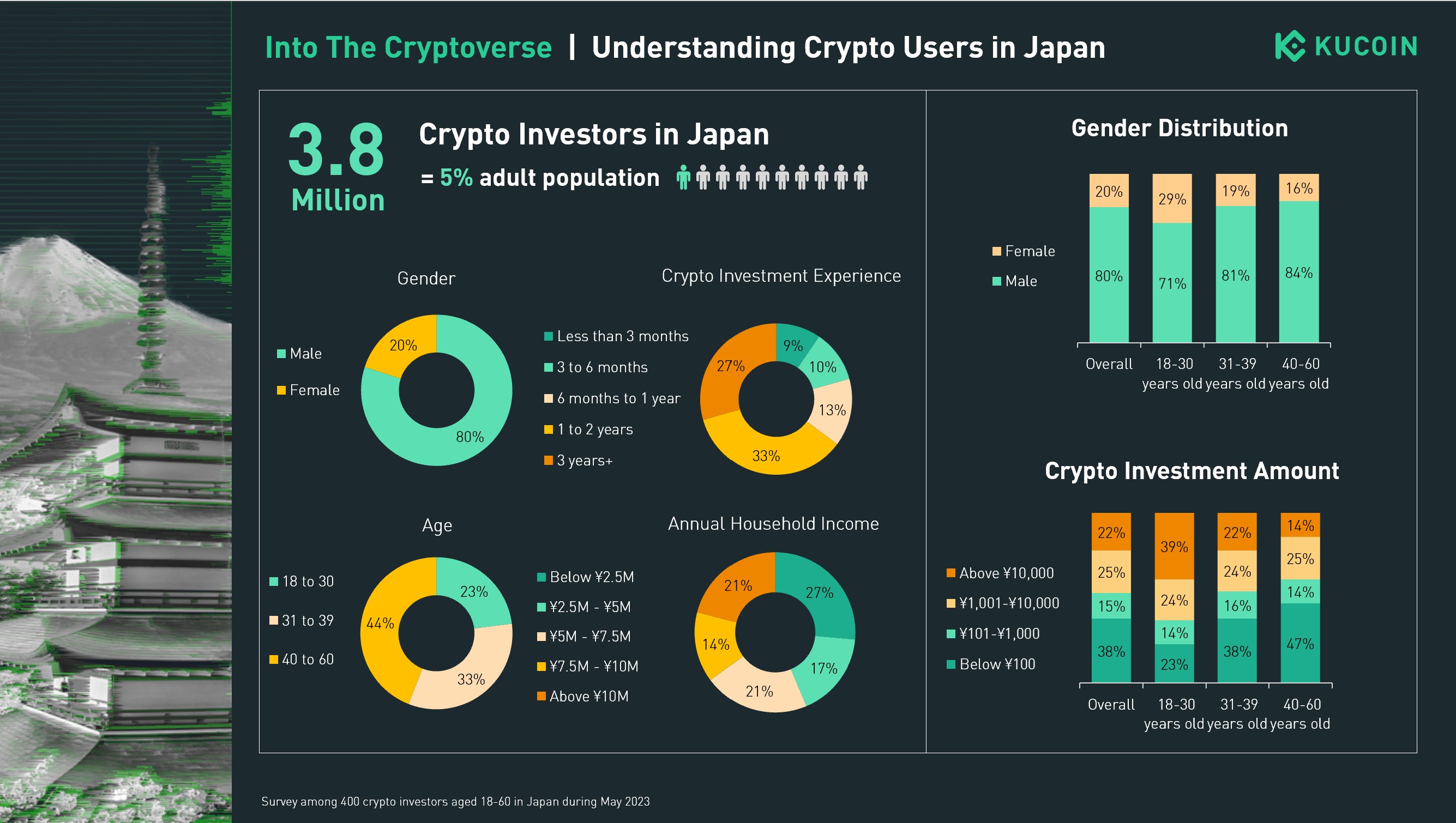 Cryptocurrency in Japan - statistics & facts | Statista