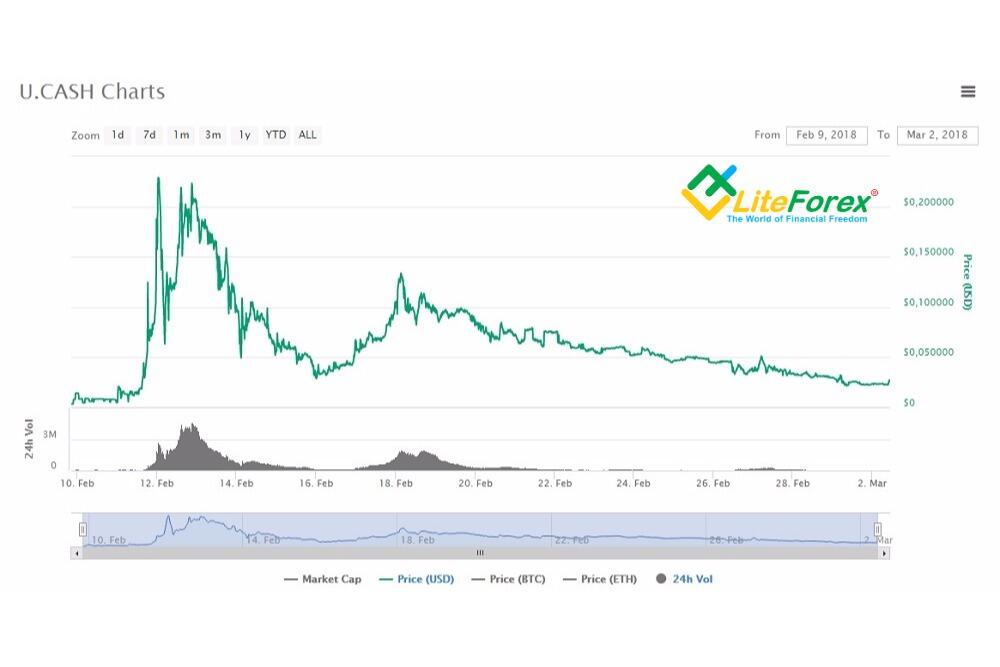 Are organised pump and dumps haram? - Crypto - IFG Islamic Finance Forum