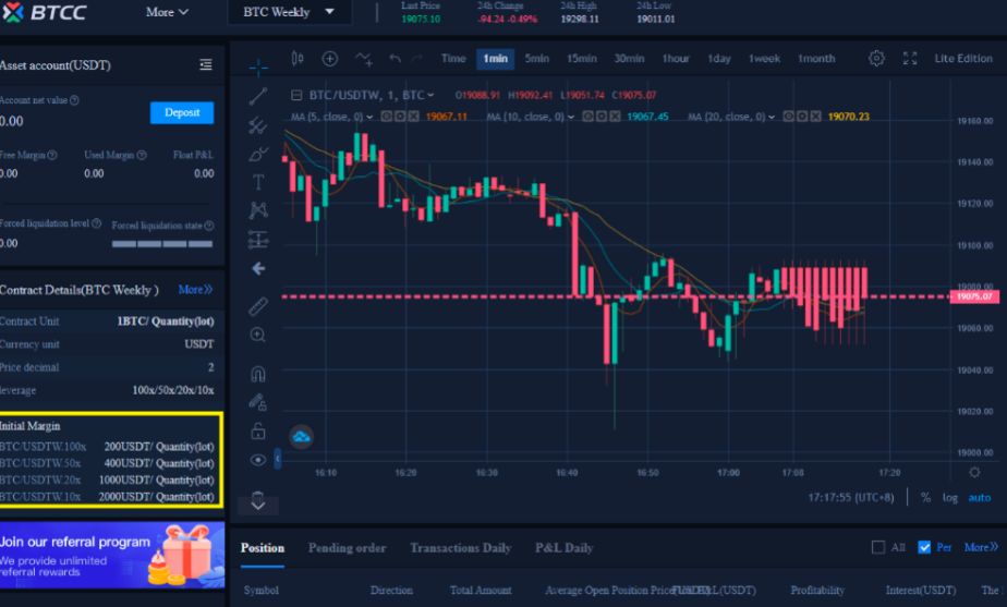 Futures: What are the benefits of Futures and Leverage Trading? | 3Commas Help Center