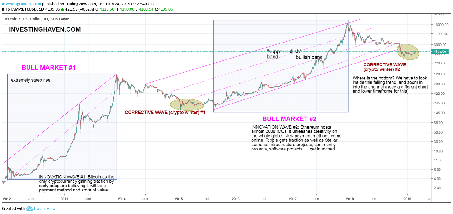 Bitcoin to the moon? Here’s why it’s near an all-time high - KTVZ