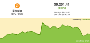 Bitcoin Price Ticker