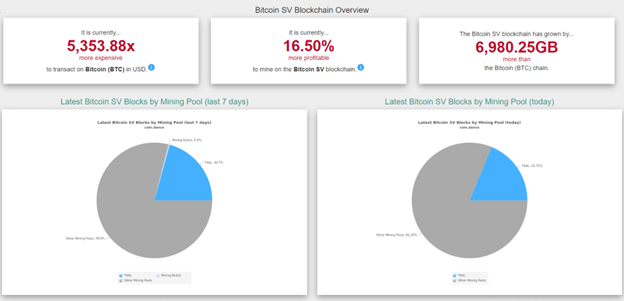 BSV mining pools (Bitcoin SV) - rating on the Ultramining