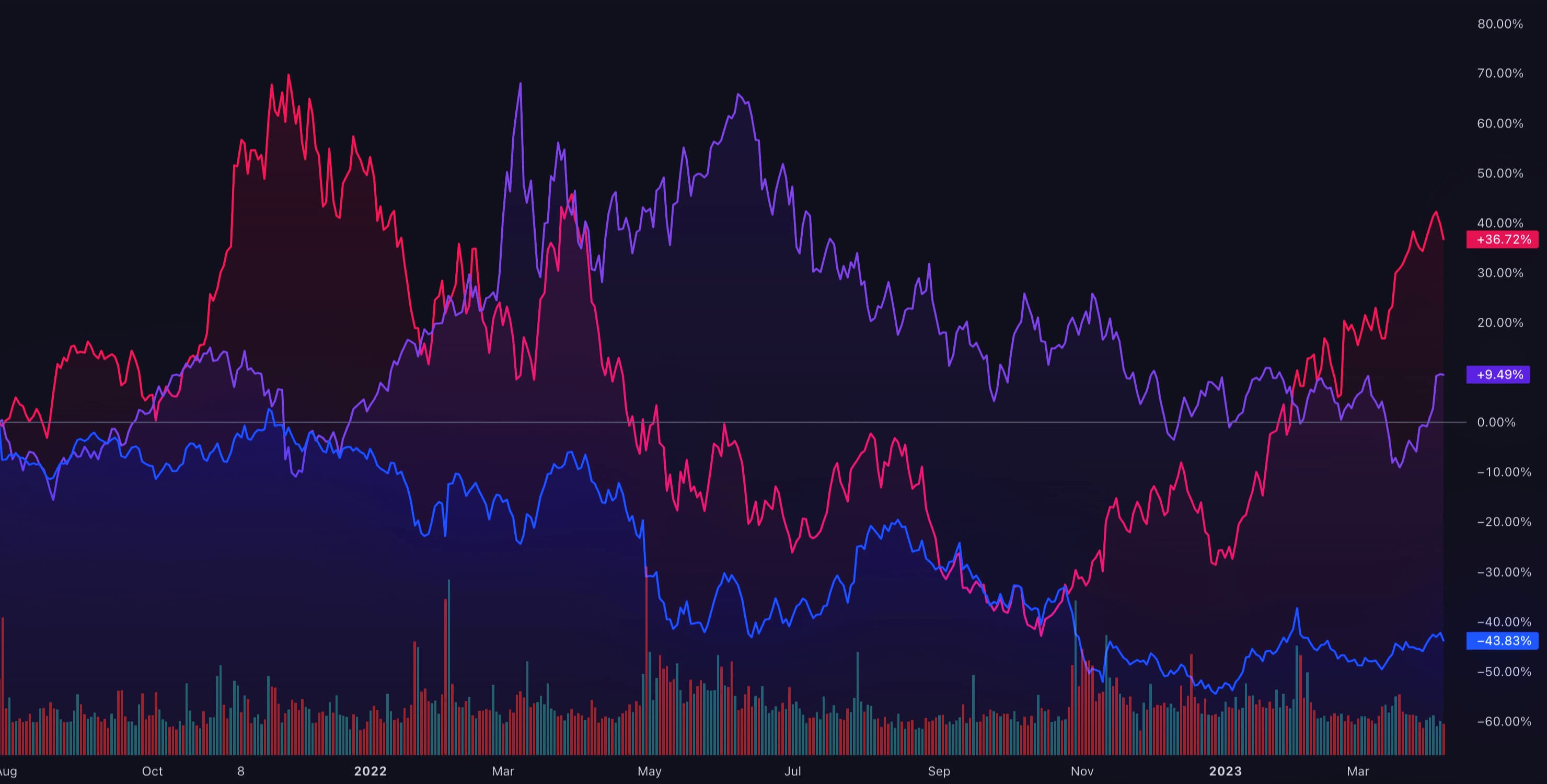 How to Use Tradingview Charts | A Beginner's Guide