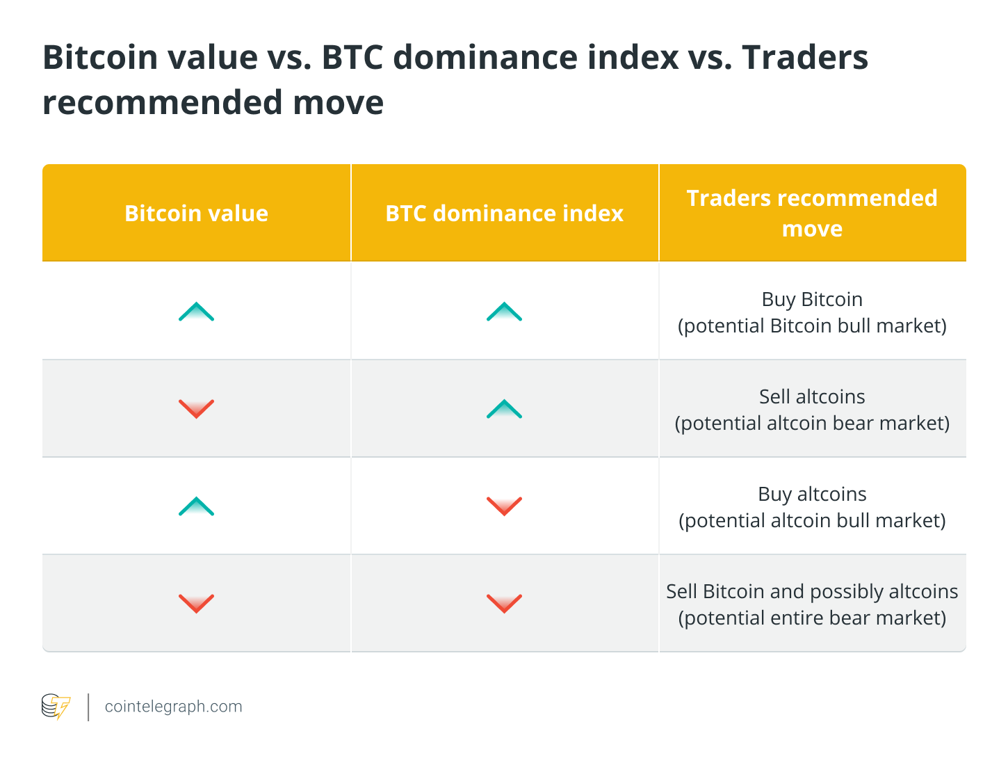 Bitcoin Dominance Rate - CoinDesk