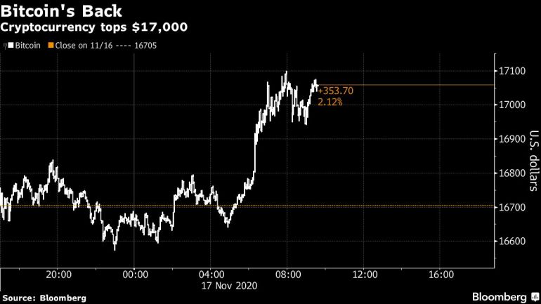 Bitcoin Price Outlook: Broken Support Means $20, Range Back in Play