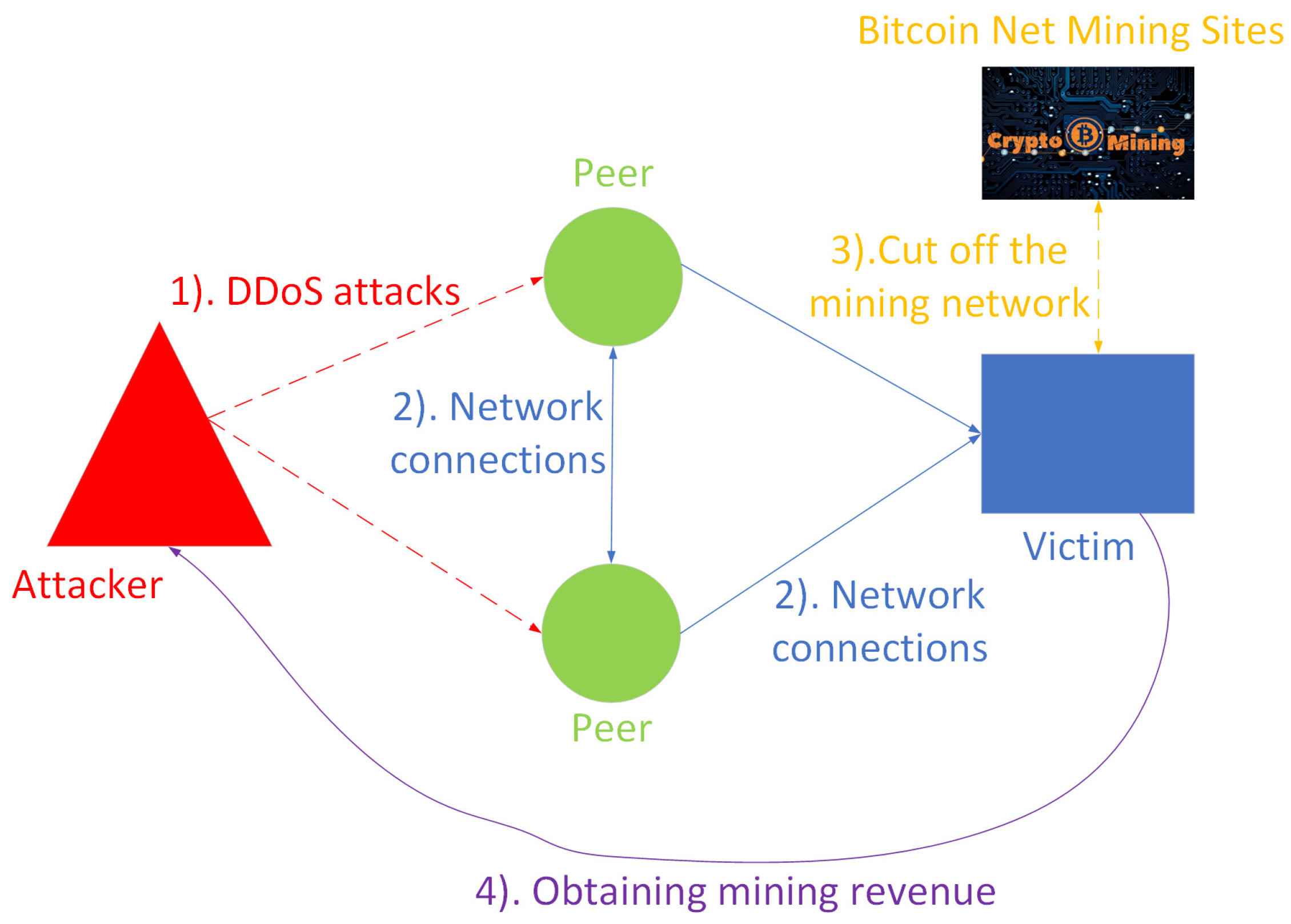 BitClub Reviews – Mining Pool : Revain