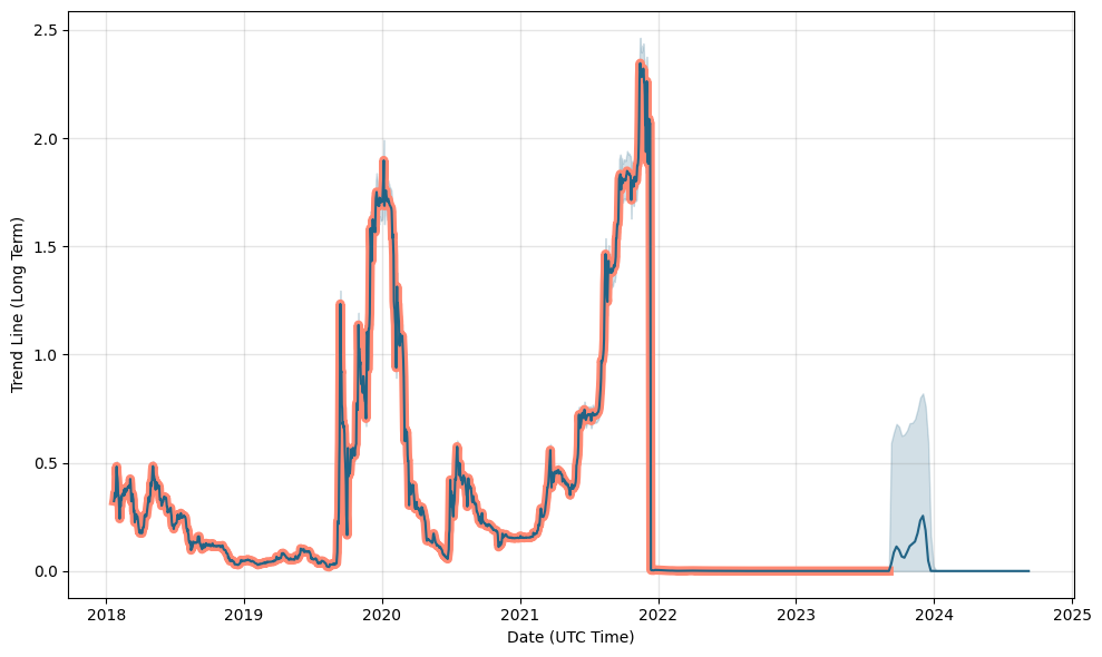 Balancer Price Prediction: Will BAL Go Up?