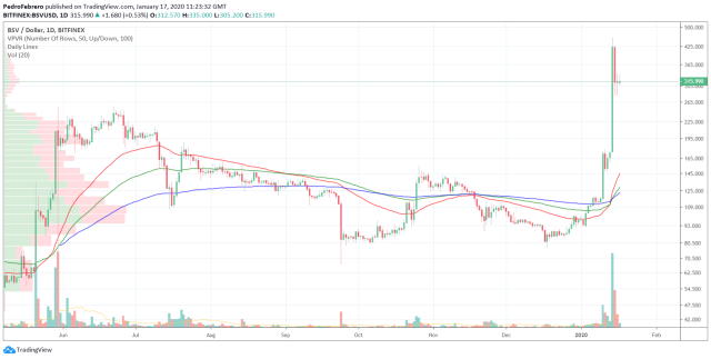 Bitcoin SV CAD (BSV-CAD) Price, Value, News & History - Yahoo Finance