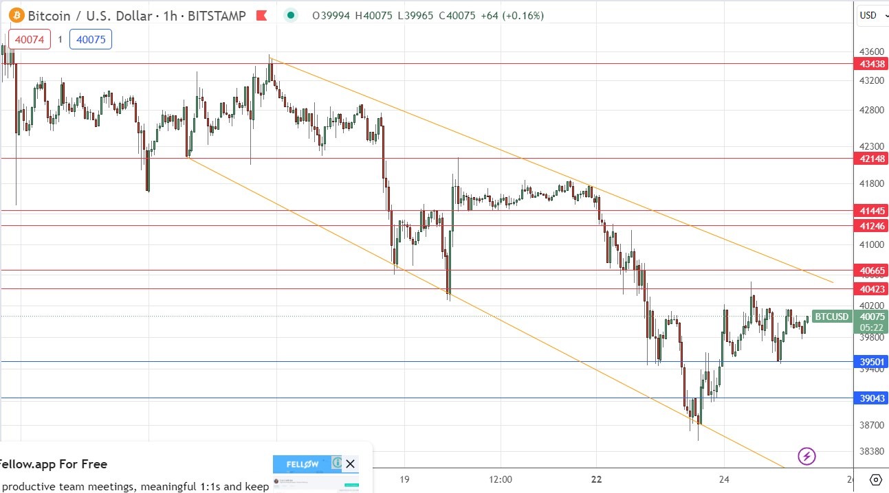 1 BTC to USD - Bitcoins to US Dollars Exchange Rate