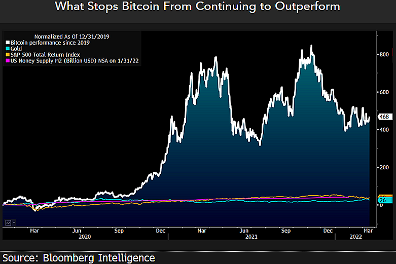 Bitcoin Price Prediction for , and | Authors at ChangeHero — Alexander