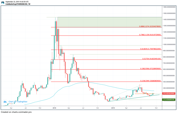 Ethereum price shoots to new all-time high as experts make $20, prediction