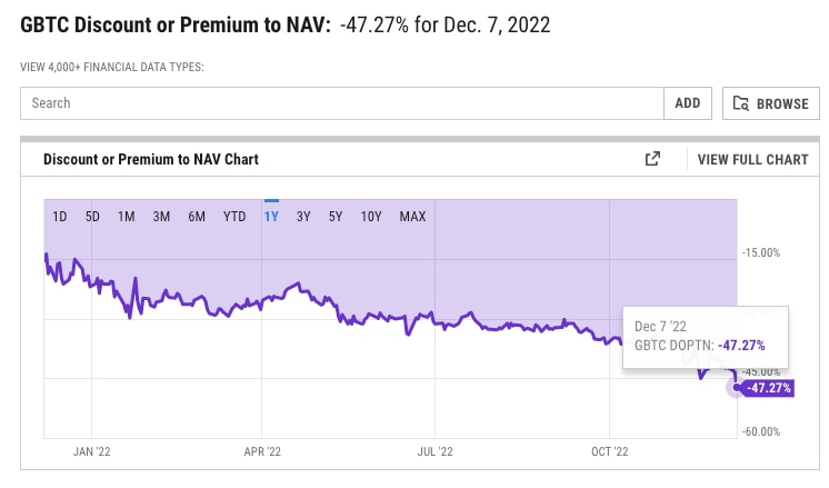 Grayscale Bitcoin Trust (GBTC) - Stock price history