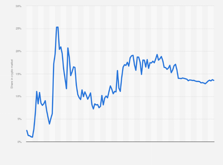 Ethereum Price | ETH Price index, Live chart & Market cap | OKX