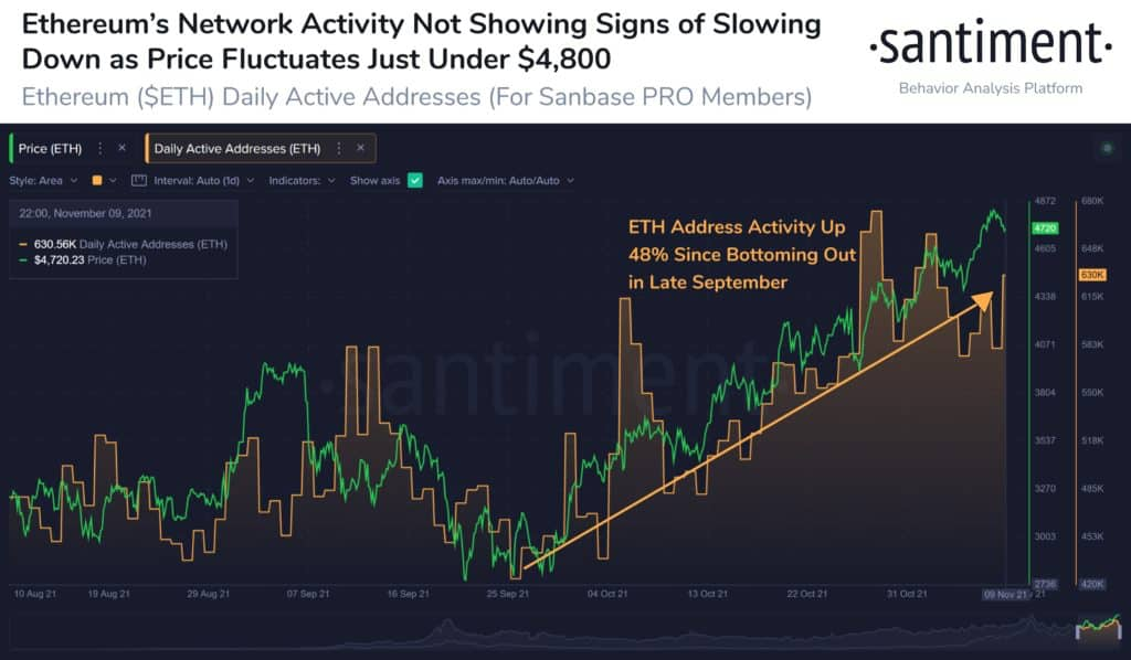 Ethereum / Ether (ETH) statistics - Price, Blocks Count, Difficulty, Hashrate, Value